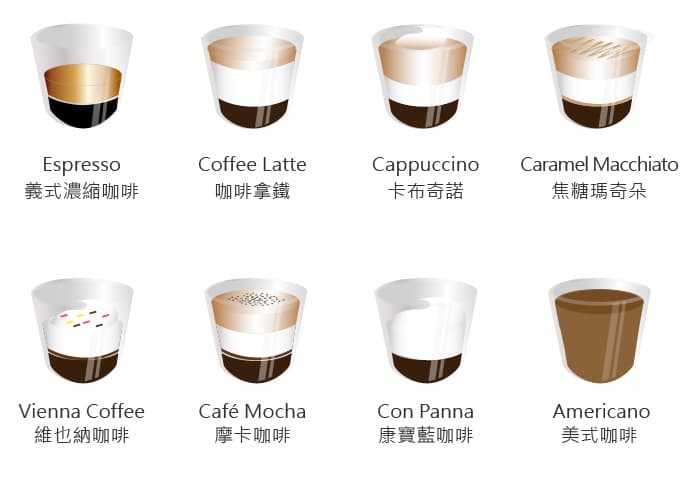 Saeco RI9851 義大利 租咖啡機 米啡思 咖啡豆 coffee maker 家用 辦公室